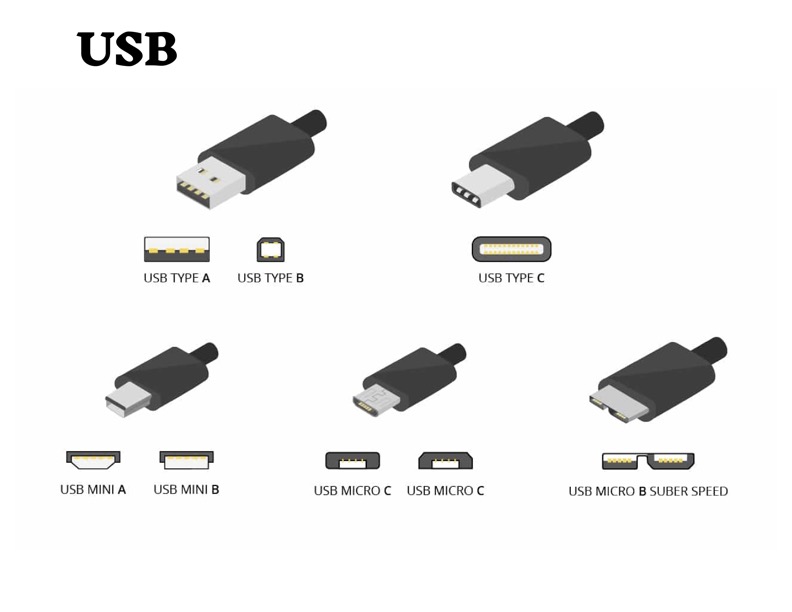 Images of USB: Type A, B, C, mini A, mini B, micro C, Micro B super speed