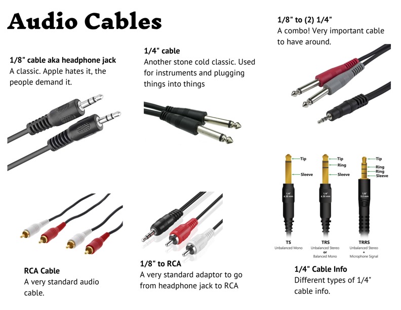 Images and descriptions of audio cables, including 1/8, 1/4, 1/8 to (2)1/4, RCA, 1/8 to RCA