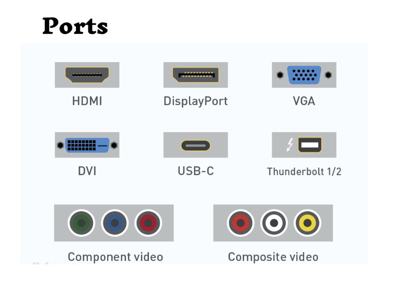 Images of ports: HDMI, DisplayPort, VGA, DVI, USB-C, thunderbolt 1/2, Component Video, Composite video