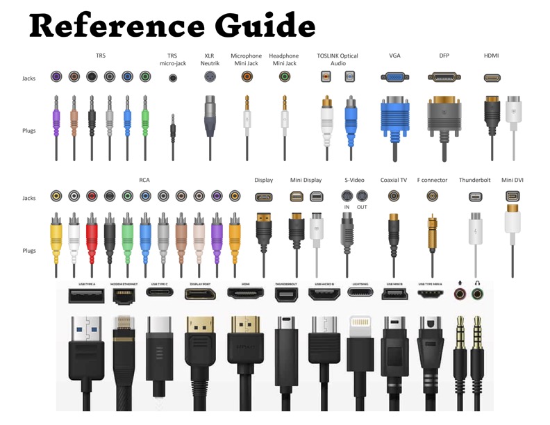 Image of reference guide with all images and labels from slideshow